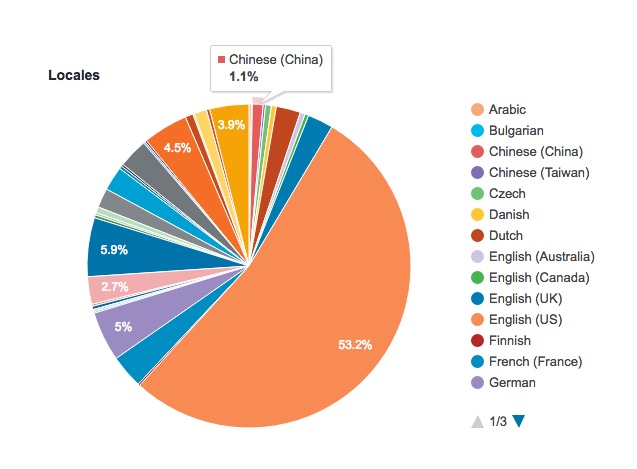 Screenshot 2016-08-27 17.05.24